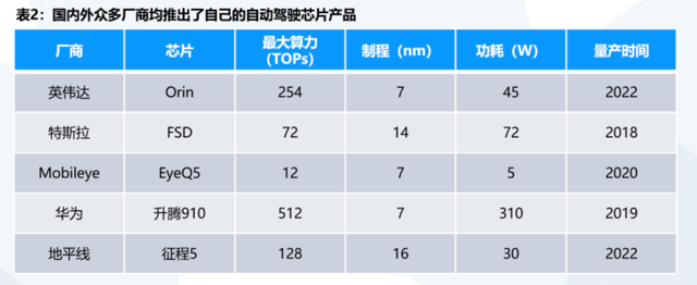 芯征程｜逆势成为“独角兽”，它为何敢叫板英伟达、特斯拉？