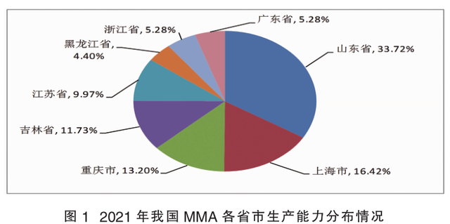MMA产能将达300万吨！供应格局将生变？