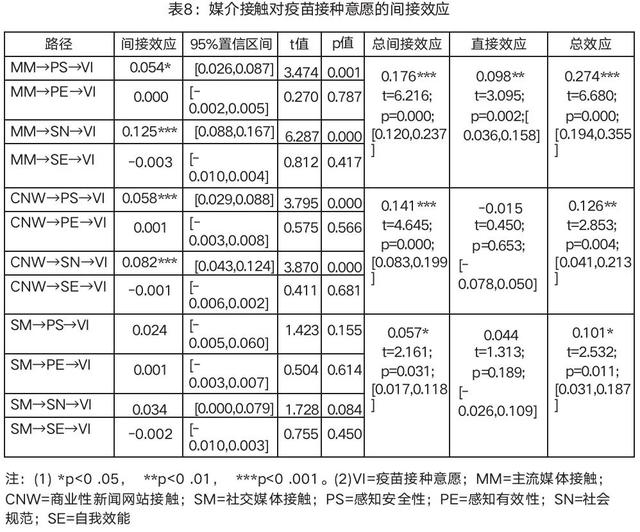 社会期待下的集体行动：媒介接触对公众新冠疫苗接种意愿的认知建构研究