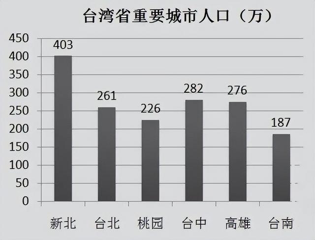 果断收藏！统一后，台湾省如何买房？