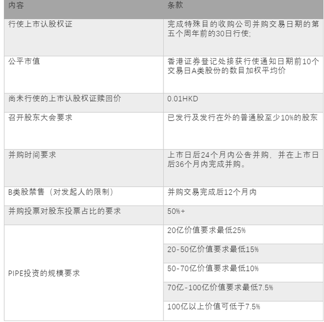 「香港SPAC」春华资本、农银国际发起「Interra」再次递表港交所