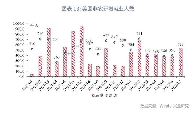 人民币面对不确定性保持定力—全球宏观与汇率焦点2022年