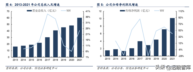 特种纸行业领军公司，仙鹤股份：柔性化生产能力，铸就核心壁垒