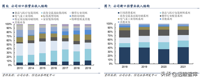 特种纸行业领军公司，仙鹤股份：柔性化生产能力，铸就核心壁垒