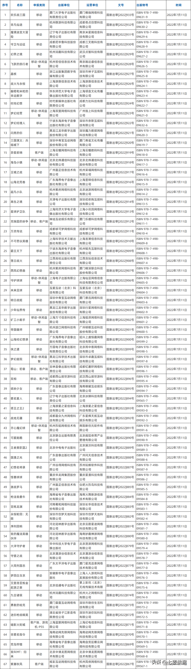 7月游戏月报：22年全球游戏市场营收将达1880亿美元