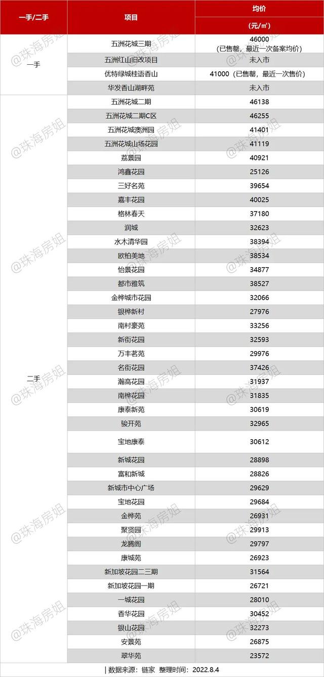 酸什么？文园学区房，追的人还是多