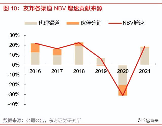 友邦保险研究报告：享受渠道下沉与区域复苏红利的寿险价值标杆