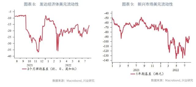 人民币面对不确定性保持定力—全球宏观与汇率焦点2022年