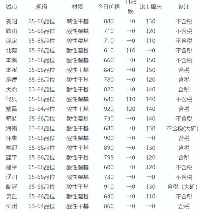 全球能源资讯NO.256