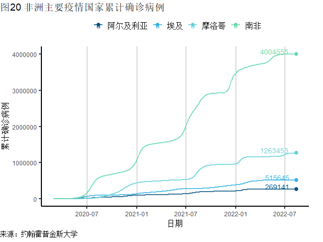 全球一周新增确诊刷新6周低点，美国CPI、PPI同比增速均在放缓 | 全球疫情与经济观察（2022年8月15日）