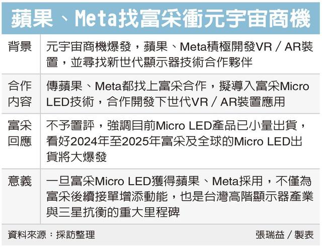 7月，Meta宣布Quest 2价格上涨100美元