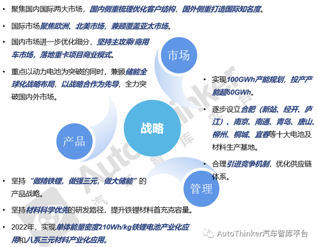 「企业专题」国轩高科专题分析