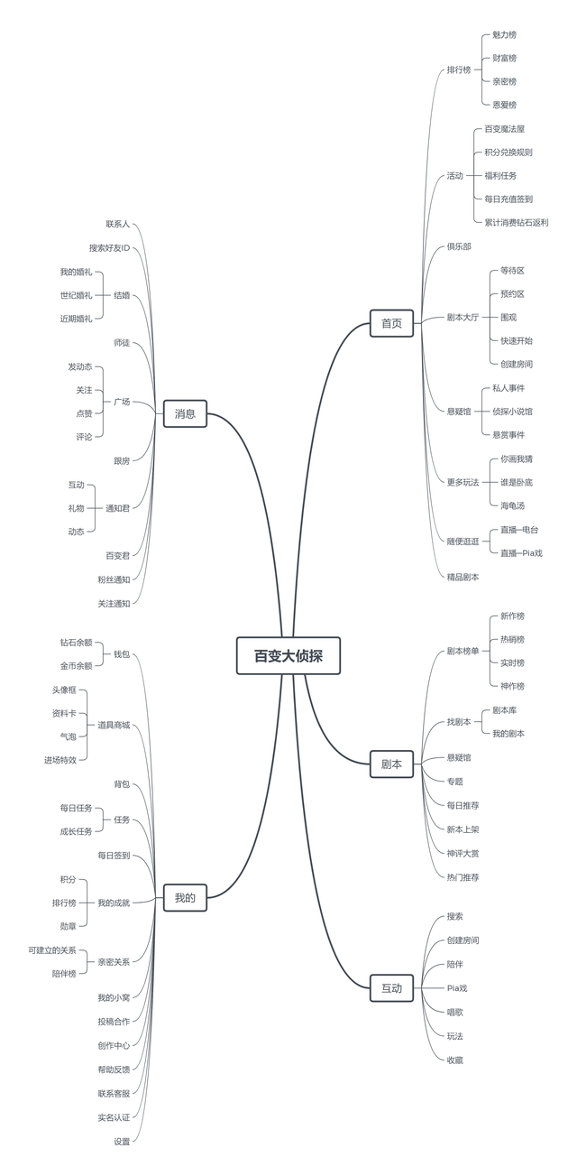 剧本杀APP发展如何——“我是谜”竞品分析