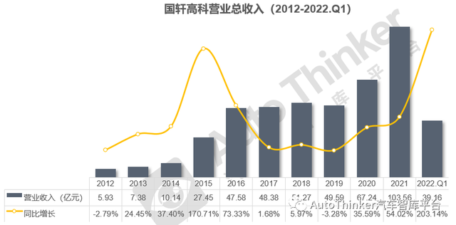 「企业专题」国轩高科专题分析