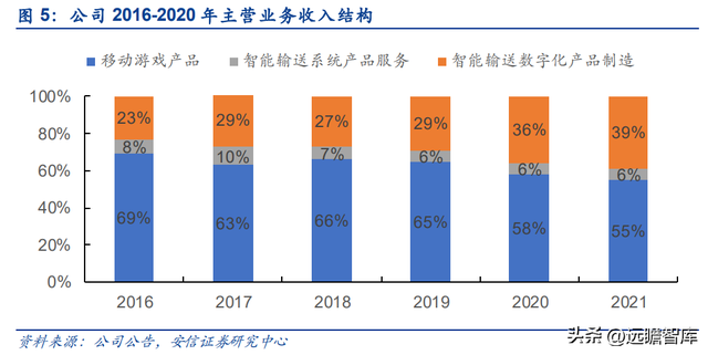 工业与移动互联网双擎驱动，宝通科技：投资布局占领元宇宙高地