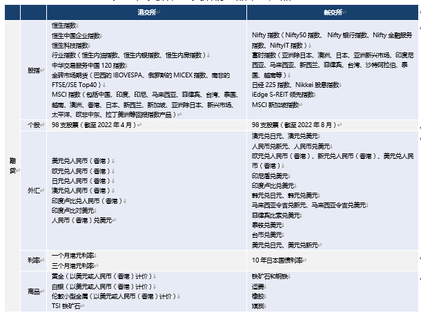 星港逐鹿亚洲金融中心？