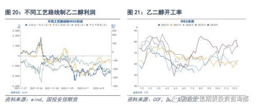 否极，泰来？聚酯板块半年回顾及展望