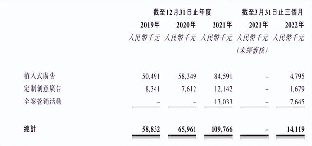 三次冲击上市，柠萌影业的进阶启示录