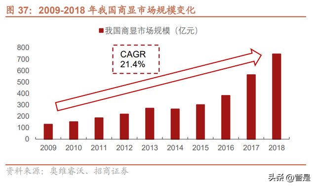 海信视像研究报告：1+4+N全产业链价值释放，全球化迈入收获期