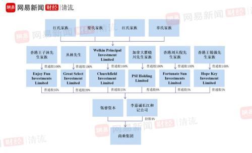 谁在运作“妖股”尚乘数科：两岸三地13个富豪家族的资本游戏？