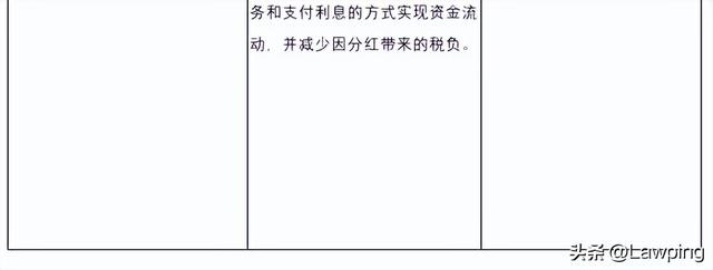 境内企业于香港发行REITs及上市之路