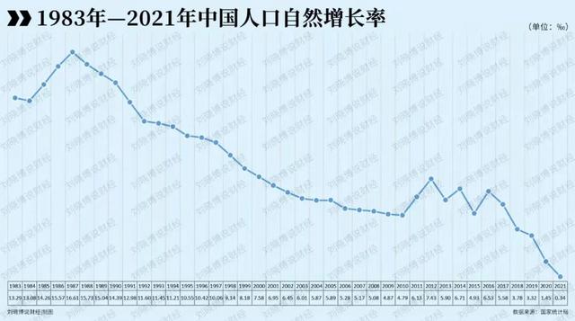 首次公开承认，楼市大危机来了