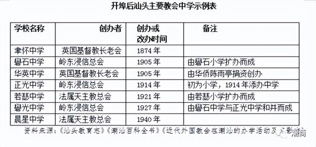 开埠的汕头：一个学校教育普及发展的近代城市