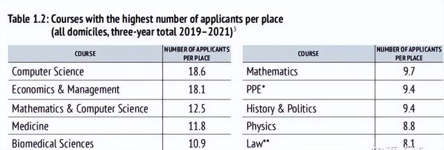 牛津大学5年报告出炉！女生比例又增加！19人抢一个的最难专业？