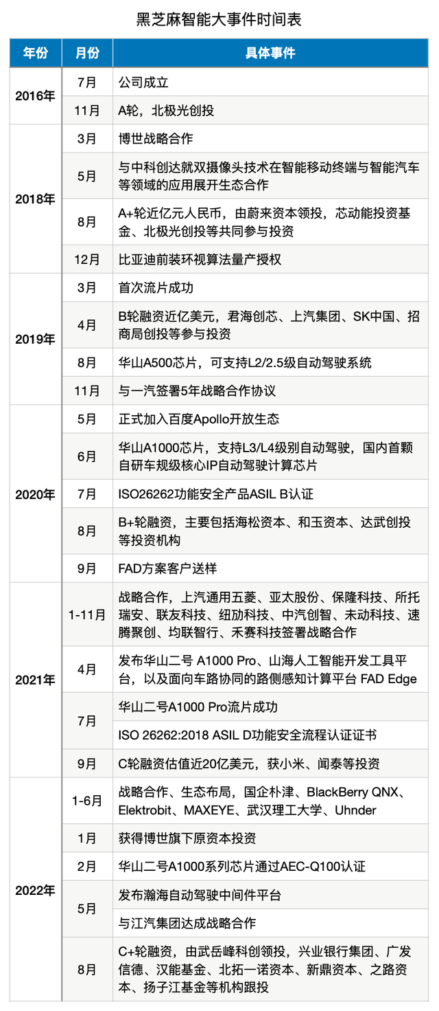 芯征程｜逆势成为“独角兽”，它为何敢叫板英伟达、特斯拉？