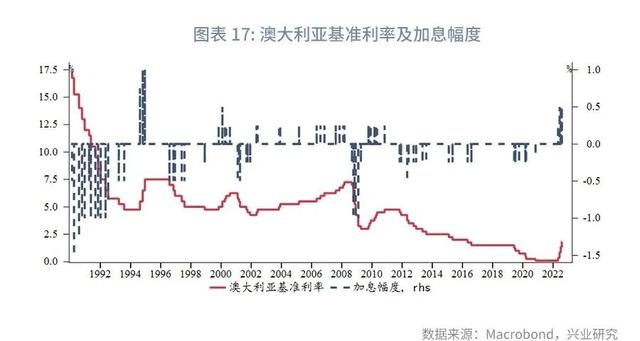 人民币面对不确定性保持定力—全球宏观与汇率焦点2022年