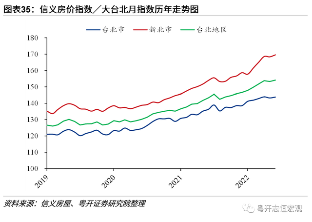 中国台湾经济2022：形势与问题