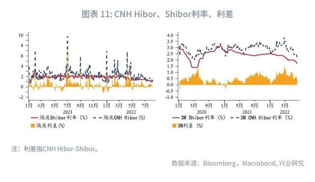 人民币面对不确定性保持定力—全球宏观与汇率焦点2022年