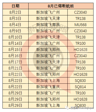 8月新加坡直飞已熔断16班！最全“曲线回国路”大盘点，最便宜只要六千人民币