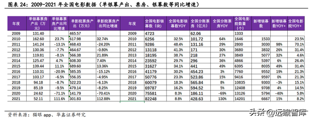 归来加码主业，博纳影业：用内容丈量中国文化厚度，促进产业升级