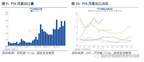 否极，泰来？聚酯板块半年回顾及展望