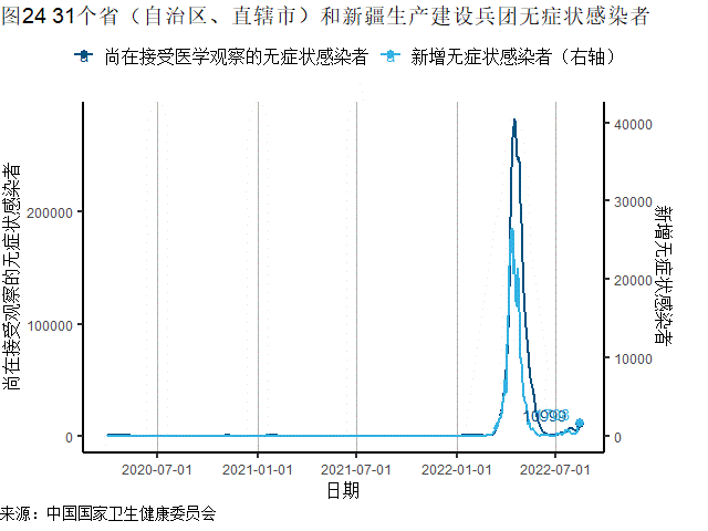 全球一周新增确诊刷新6周低点，美国CPI、PPI同比增速均在放缓 | 全球疫情与经济观察（2022年8月15日）