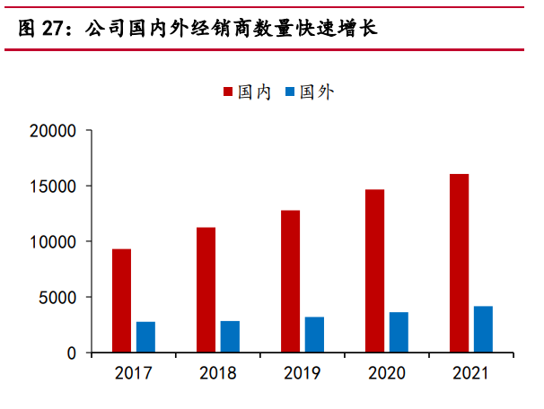 安琪酵母研究报告：育先机开新局，突破成长天花板