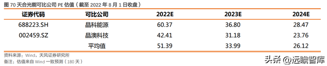 下游为矛，上游为盾，天合光能：共助一体化组件龙头再启航