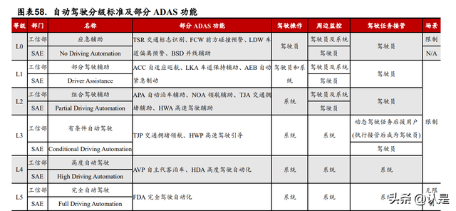 四维图新研究报告：四维出击，立“智”图新