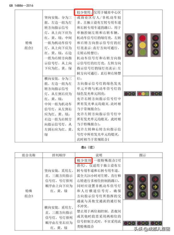 “新版红绿灯”被骂上热搜，你知道“黄灯”是中国人发明的吗？