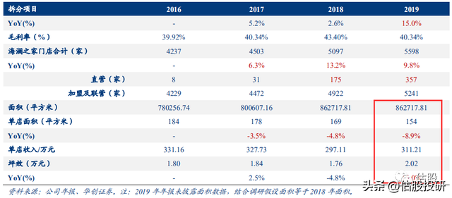 海澜之家长期投资价值分析（报告节选）/全面剖析基本面