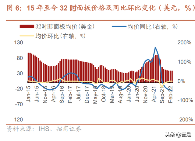 海信视像研究报告：1+4+N全产业链价值释放，全球化迈入收获期