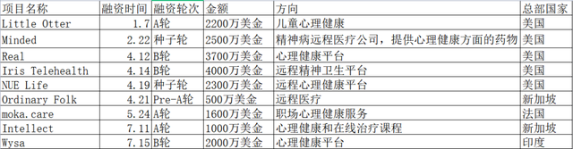 冥想不香了？海外用户涌向其他App解决心理难题