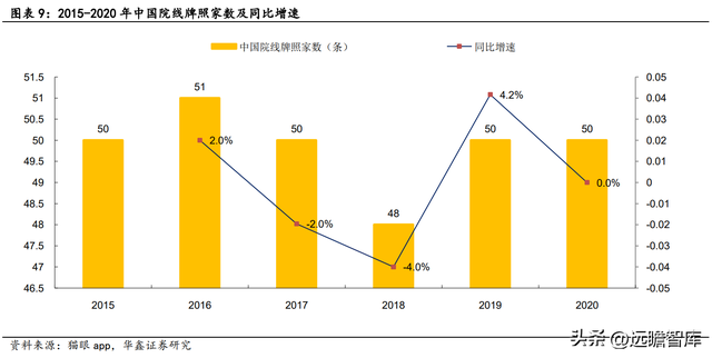 归来加码主业，博纳影业：用内容丈量中国文化厚度，促进产业升级