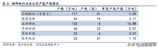 特种纸行业领军公司，仙鹤股份：柔性化生产能力，铸就核心壁垒