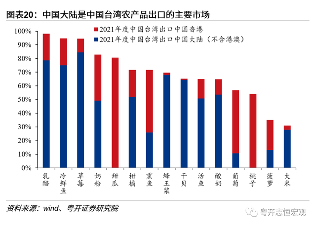 中国台湾经济2022：形势与问题