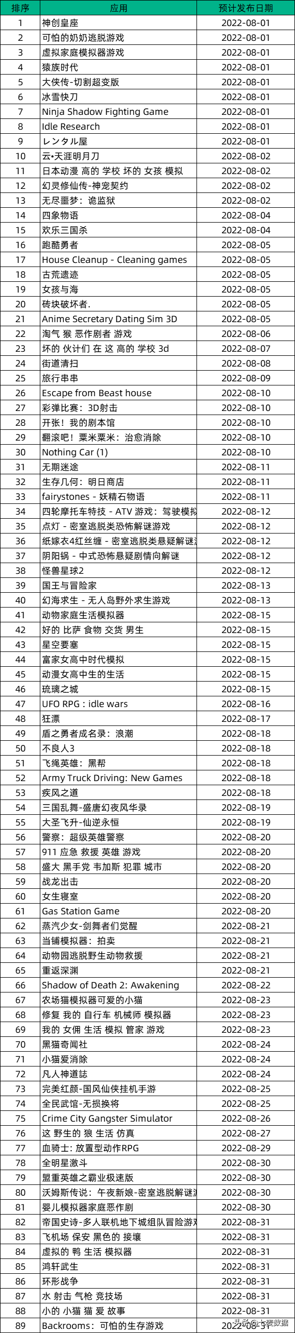 7月游戏月报：22年全球游戏市场营收将达1880亿美元