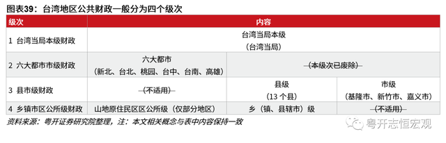 中国台湾经济2022：形势与问题