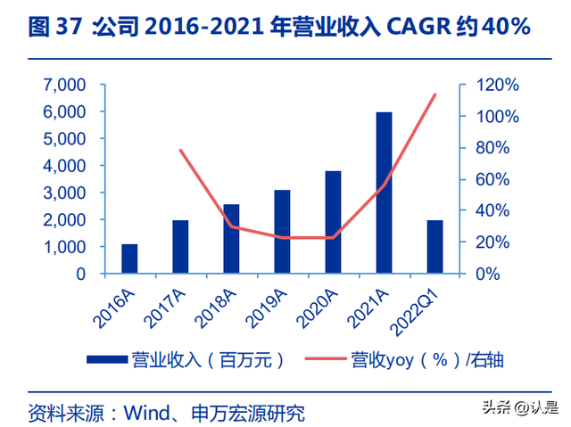 光伏设备行业深度报告：三大降本趋势明确，相关设备潜力巨大