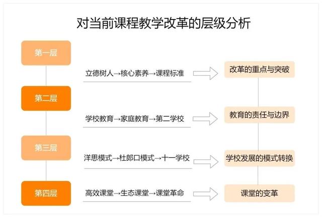 全球素养热背景下，如何基于学科本质的教学设计，落实核心素养？